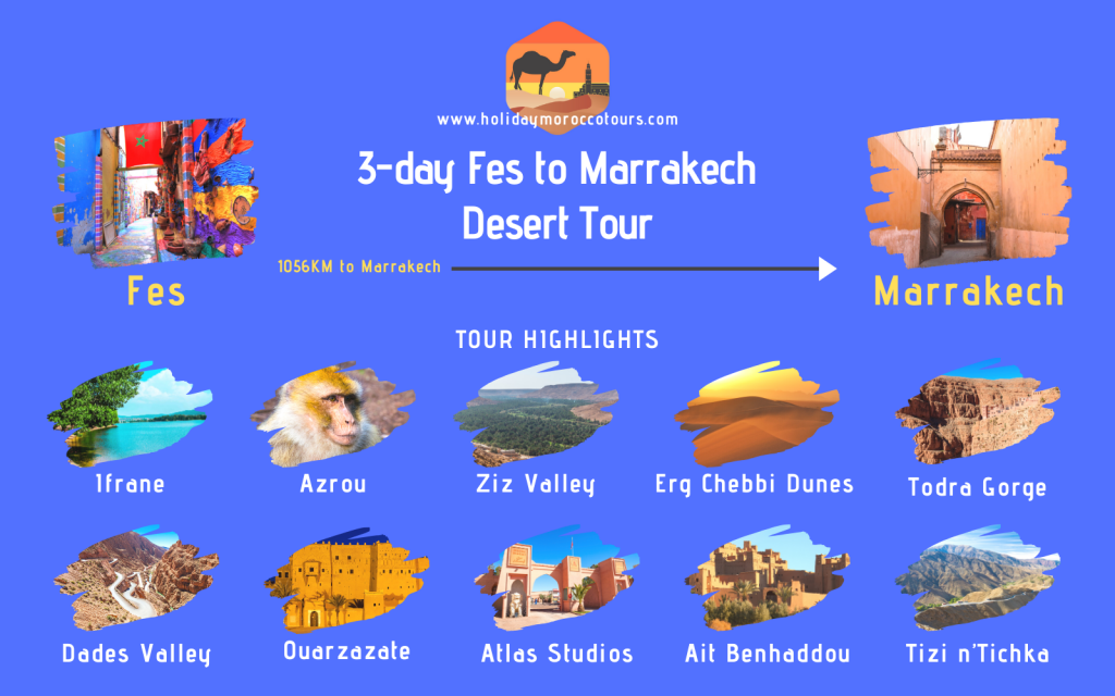 Map of 3-day desert tour from Fes to Marrakech