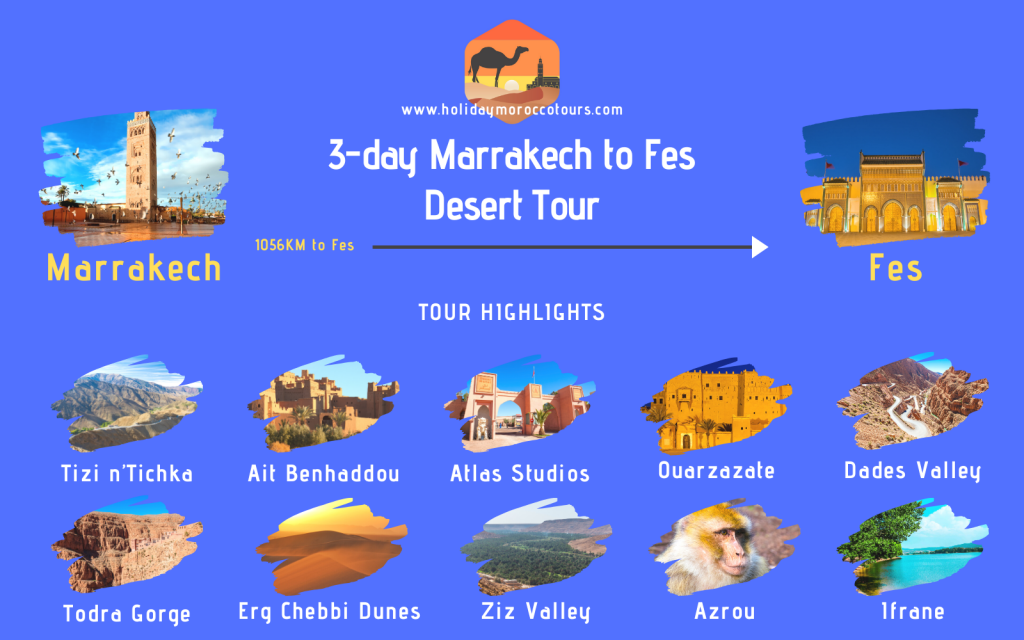 Map of 3-day desert tour from Marrakech to Fes